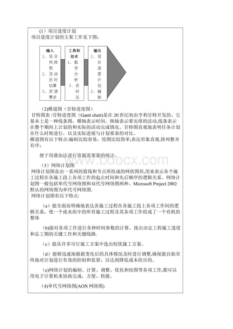 IT项目管理软件项目进度计划.docx_第2页