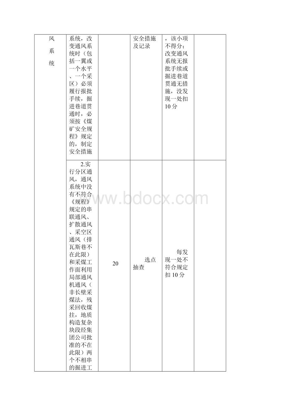 通风质量标准化执行细则.docx_第2页