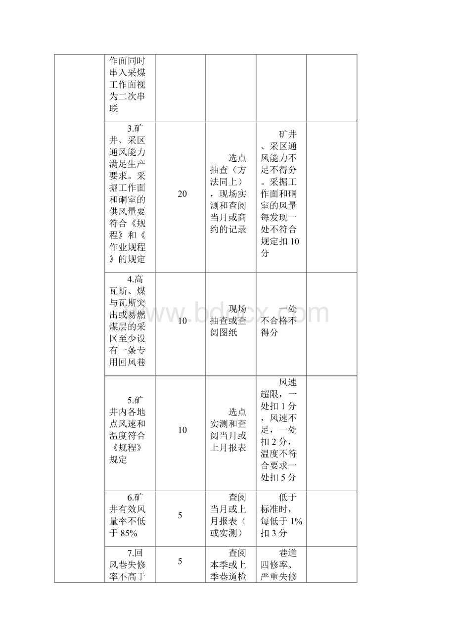 通风质量标准化执行细则.docx_第3页