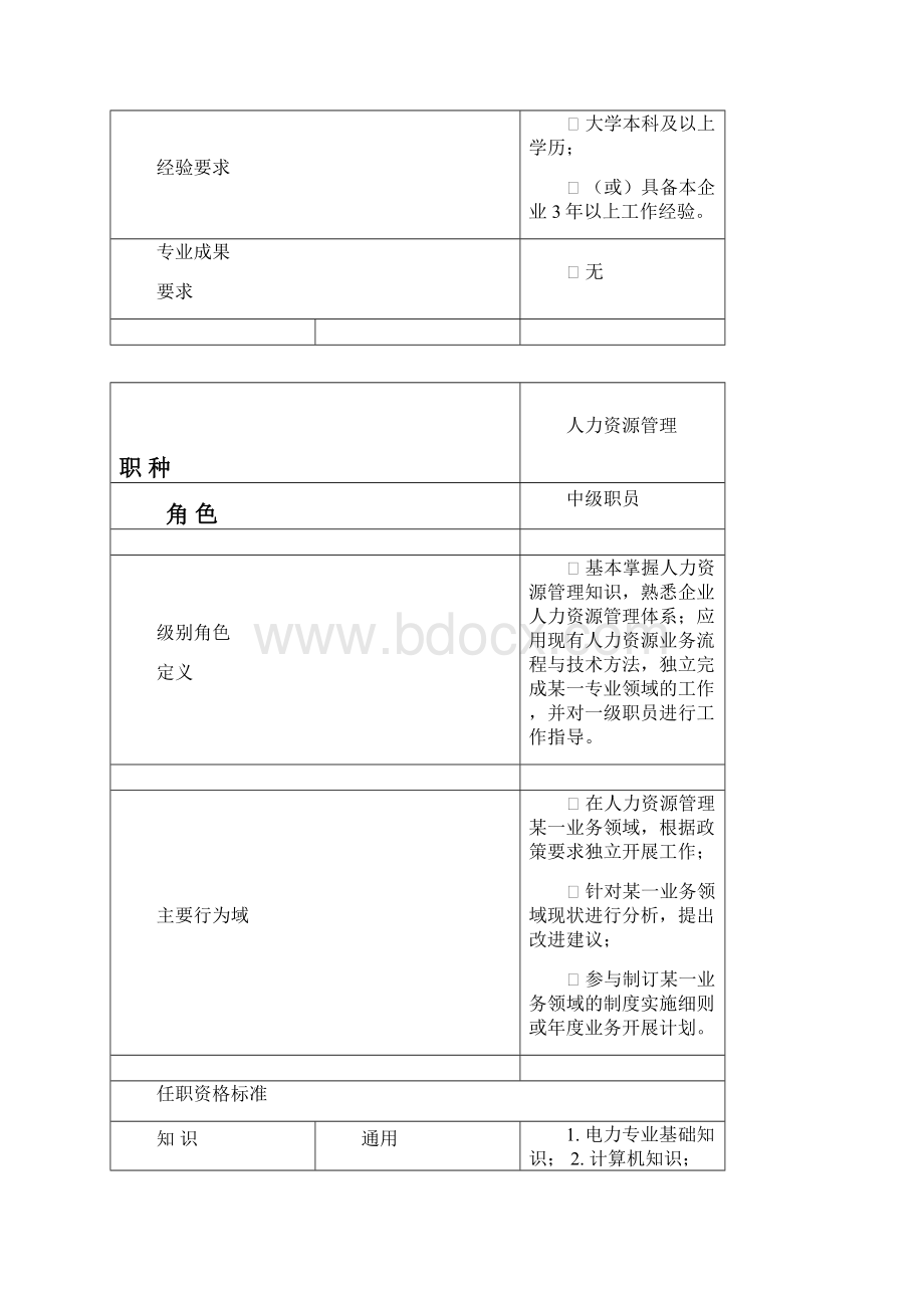 3人力资源管理职种胜任力模型.docx_第3页