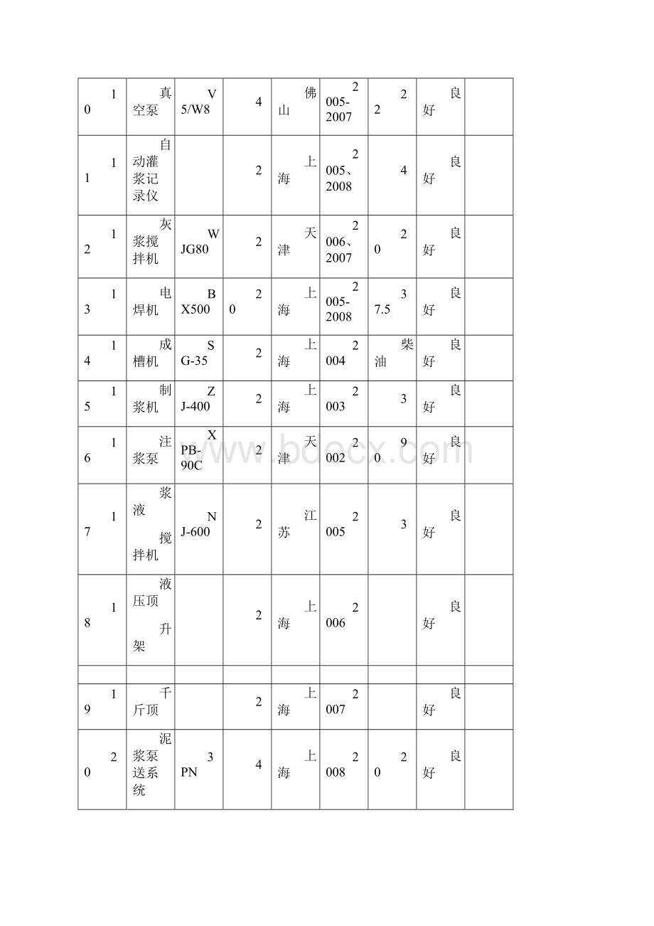 施工机械设备设备配置计划.docx_第3页