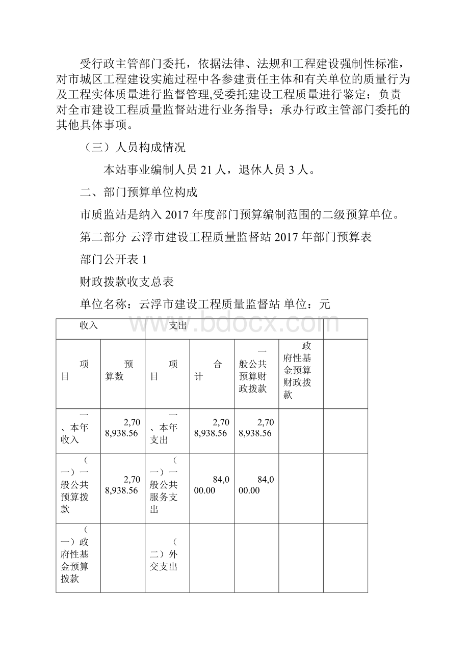 云浮建设工程质量监督站部门预算公开.docx_第2页