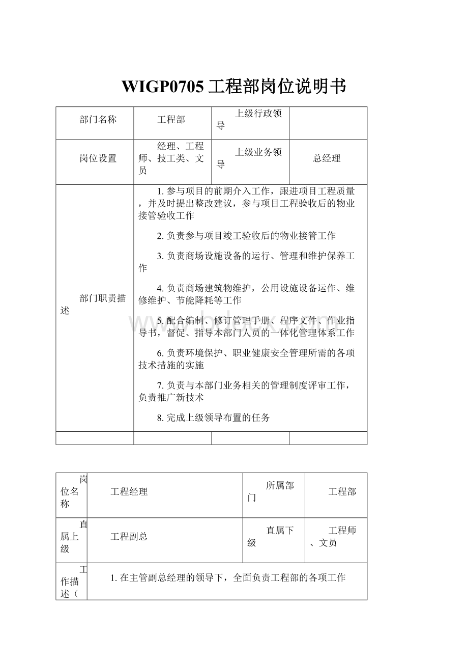 WIGP0705工程部岗位说明书.docx