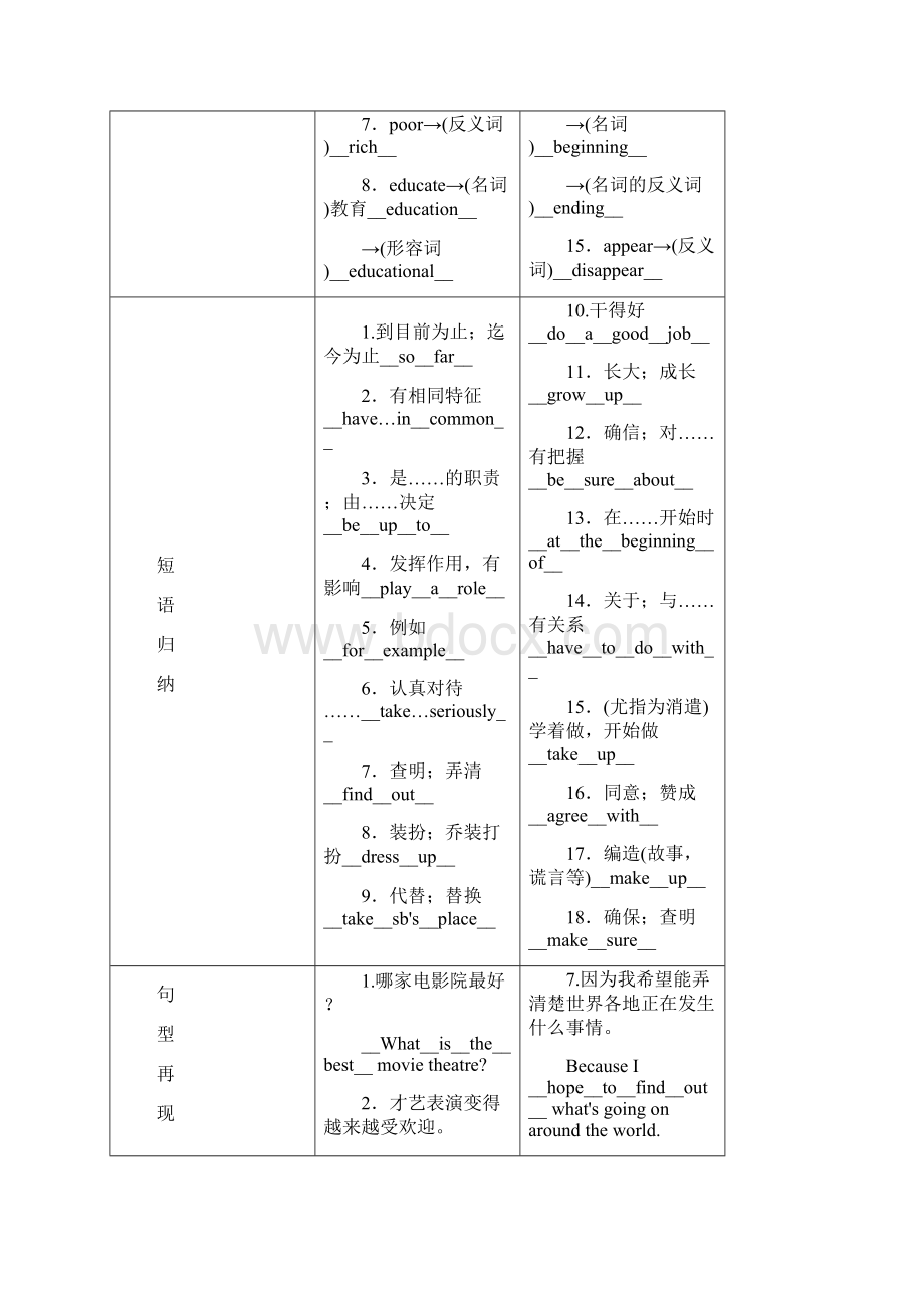 中考英语命题研究教材知识梳理篇 八上 Units 46试题1.docx_第2页