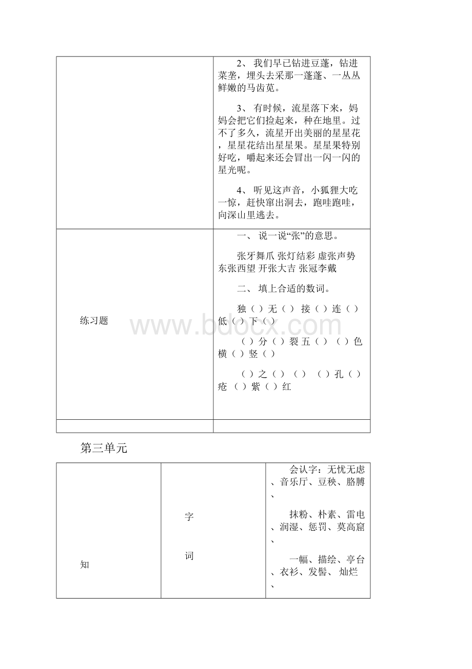 三年级语文下册基础知识总复习整理归纳.docx_第3页