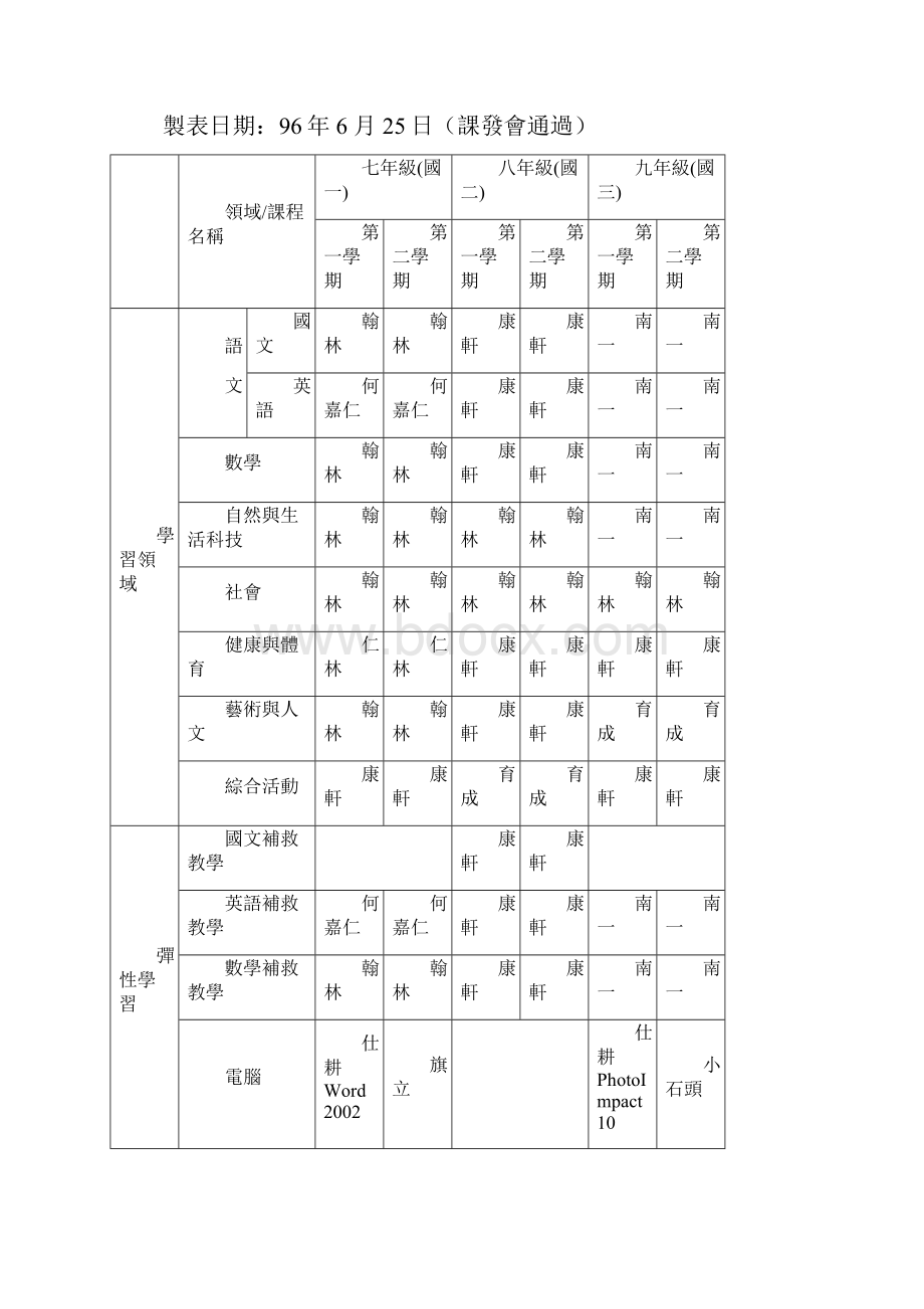 每周学习节数一览表.docx_第3页