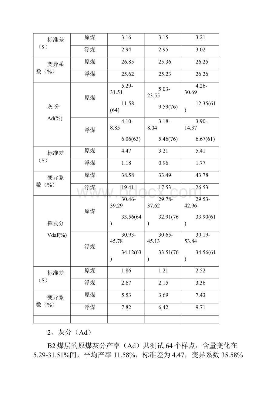 准东帐南西矿区煤样分析.docx_第2页