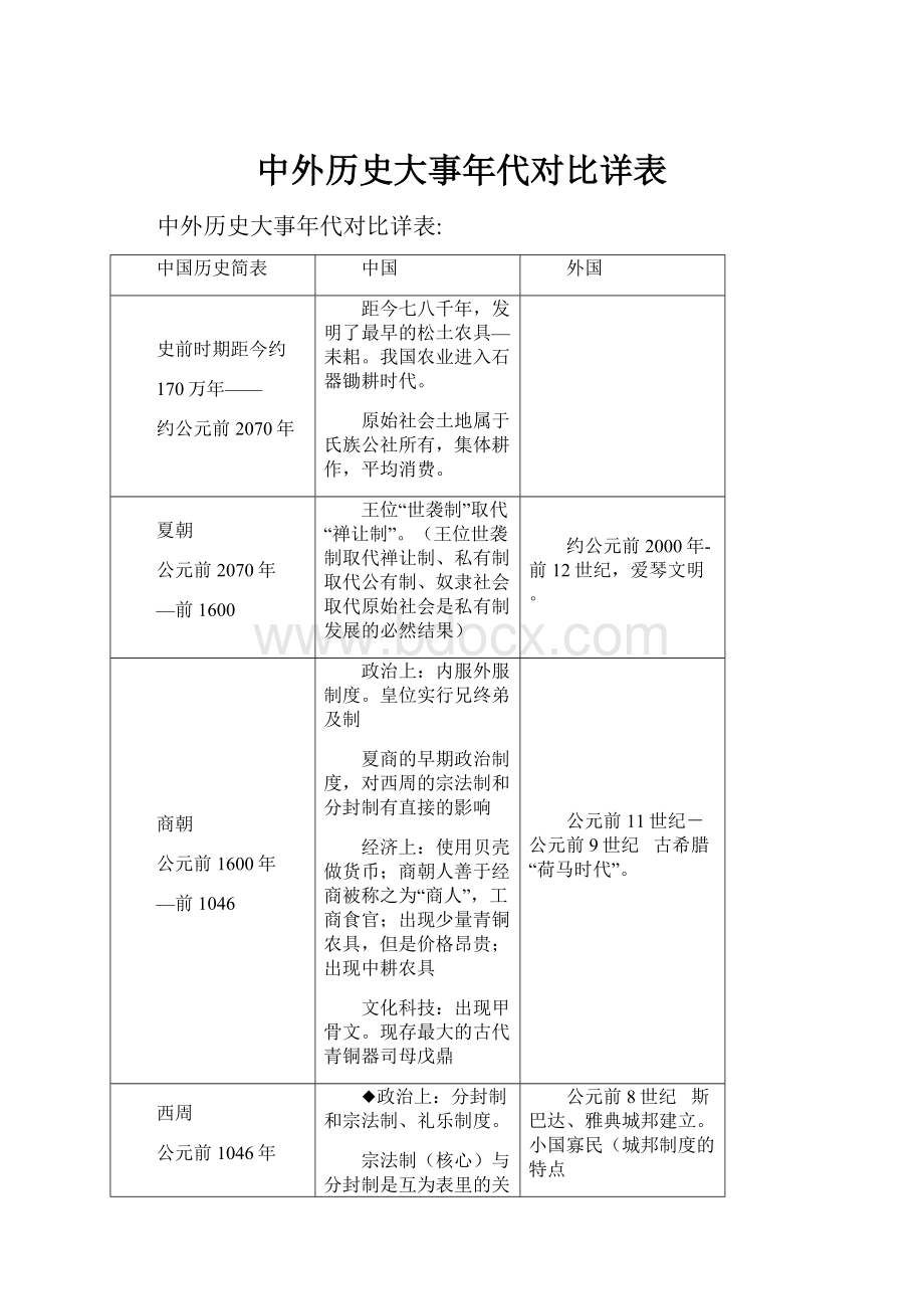 中外历史大事年代对比详表.docx_第1页