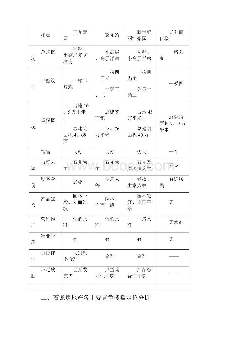 黄金海岸策划方案.docx_第3页