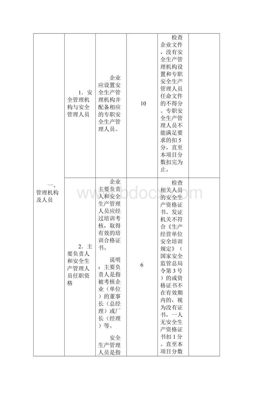 冶金企业安全标准化安全管理考评标准.docx_第2页