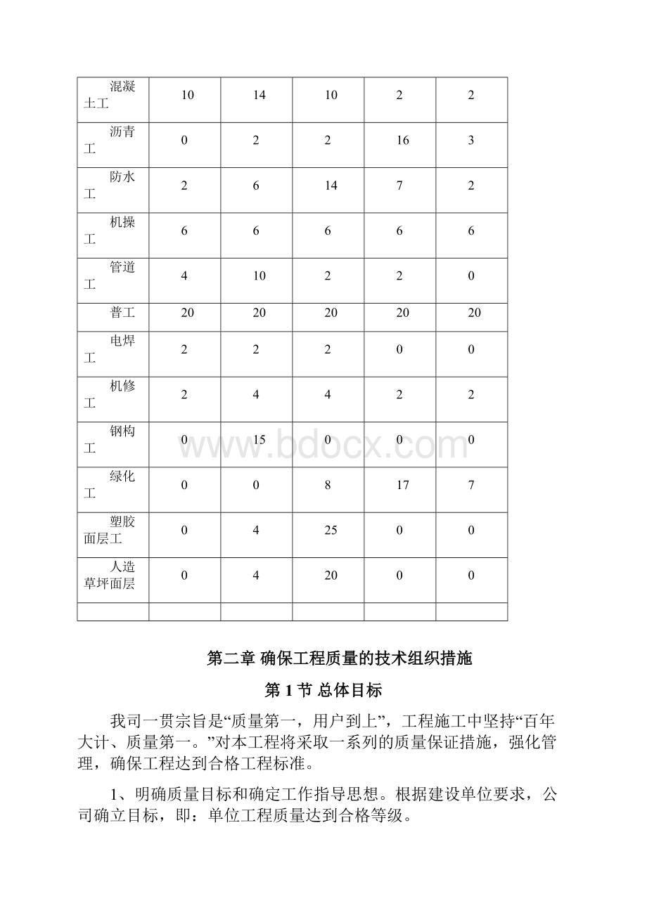 塑胶跑道施工组织设计方案.docx_第2页