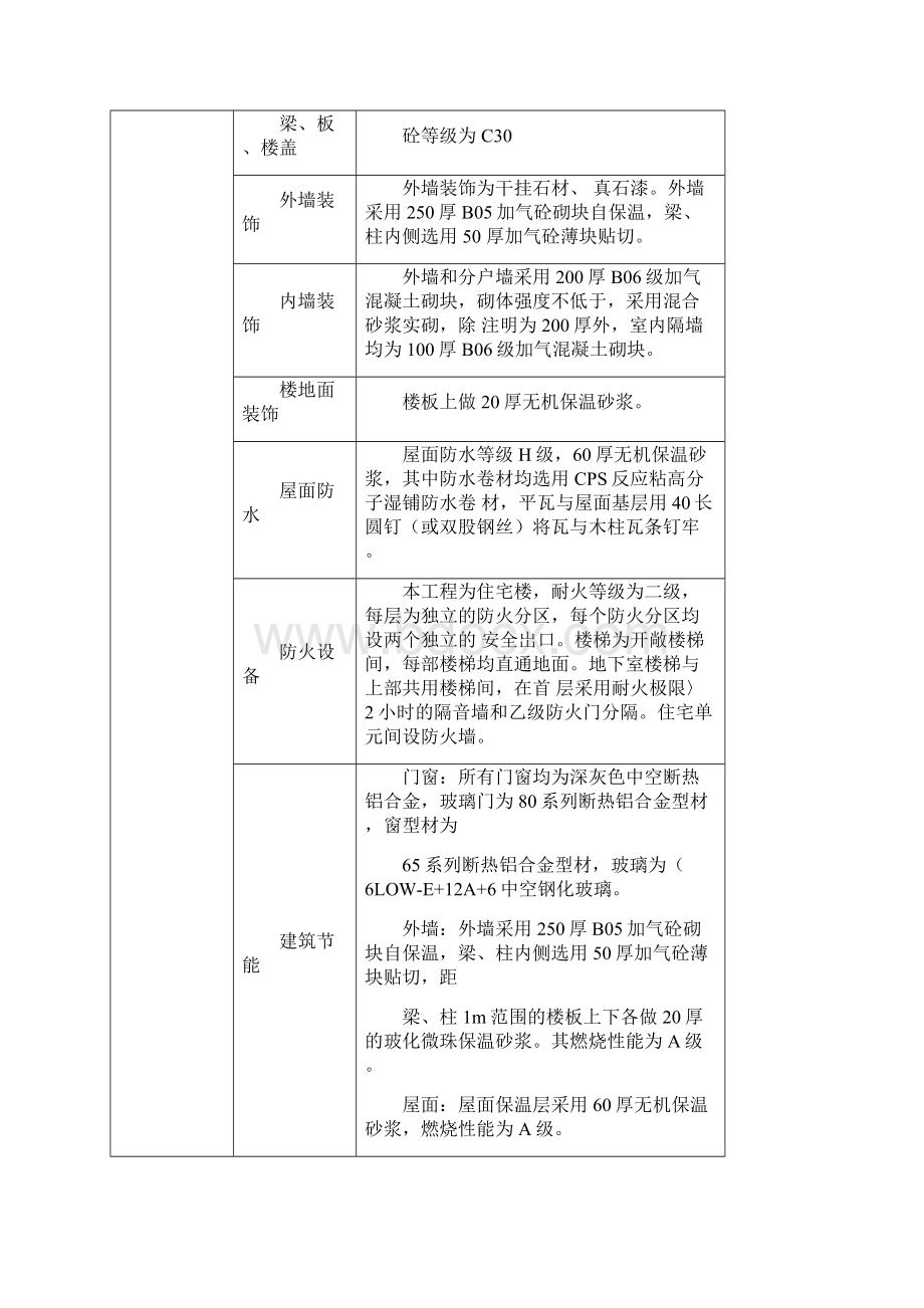 工程概况表.docx_第2页