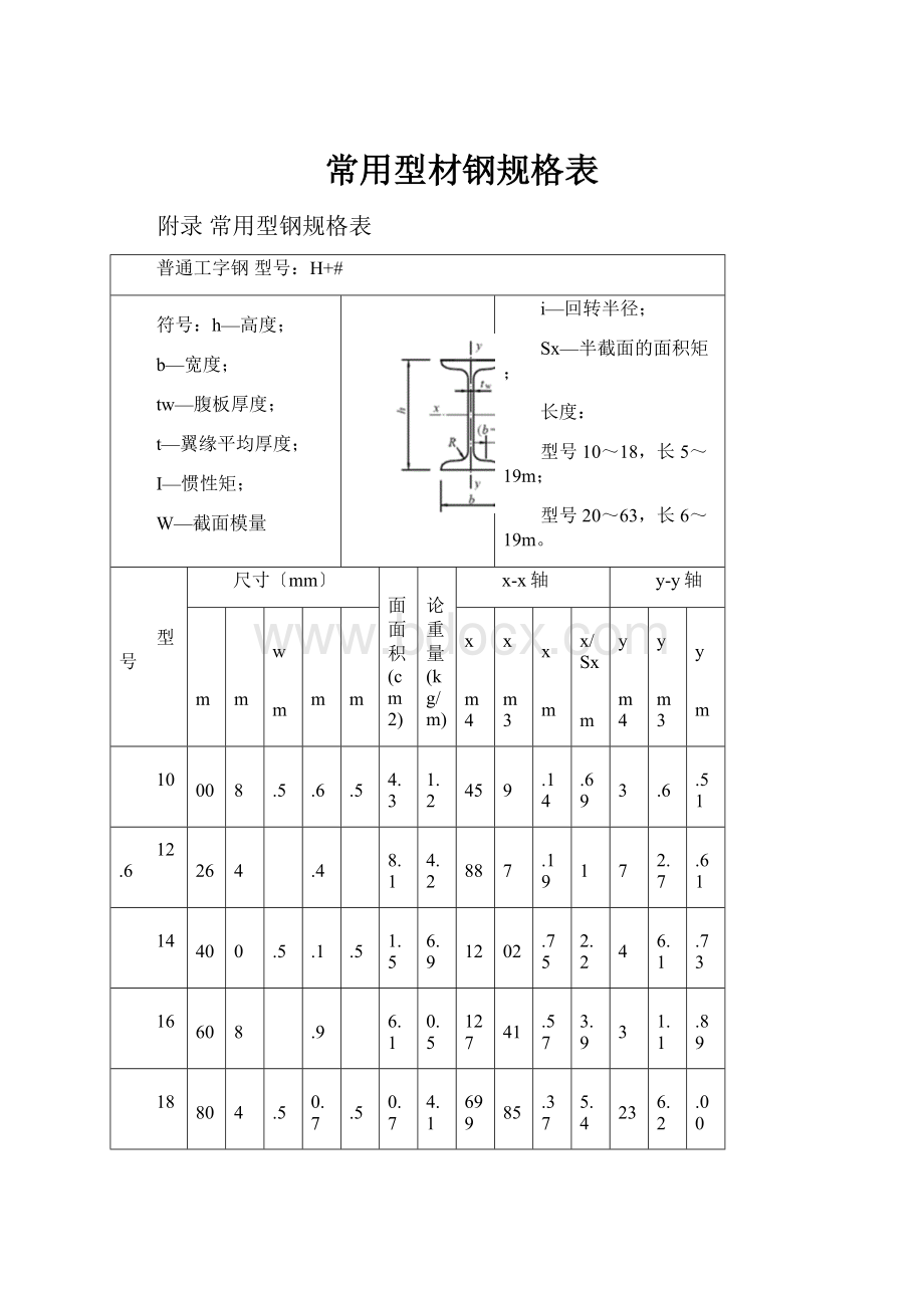 常用型材钢规格表.docx