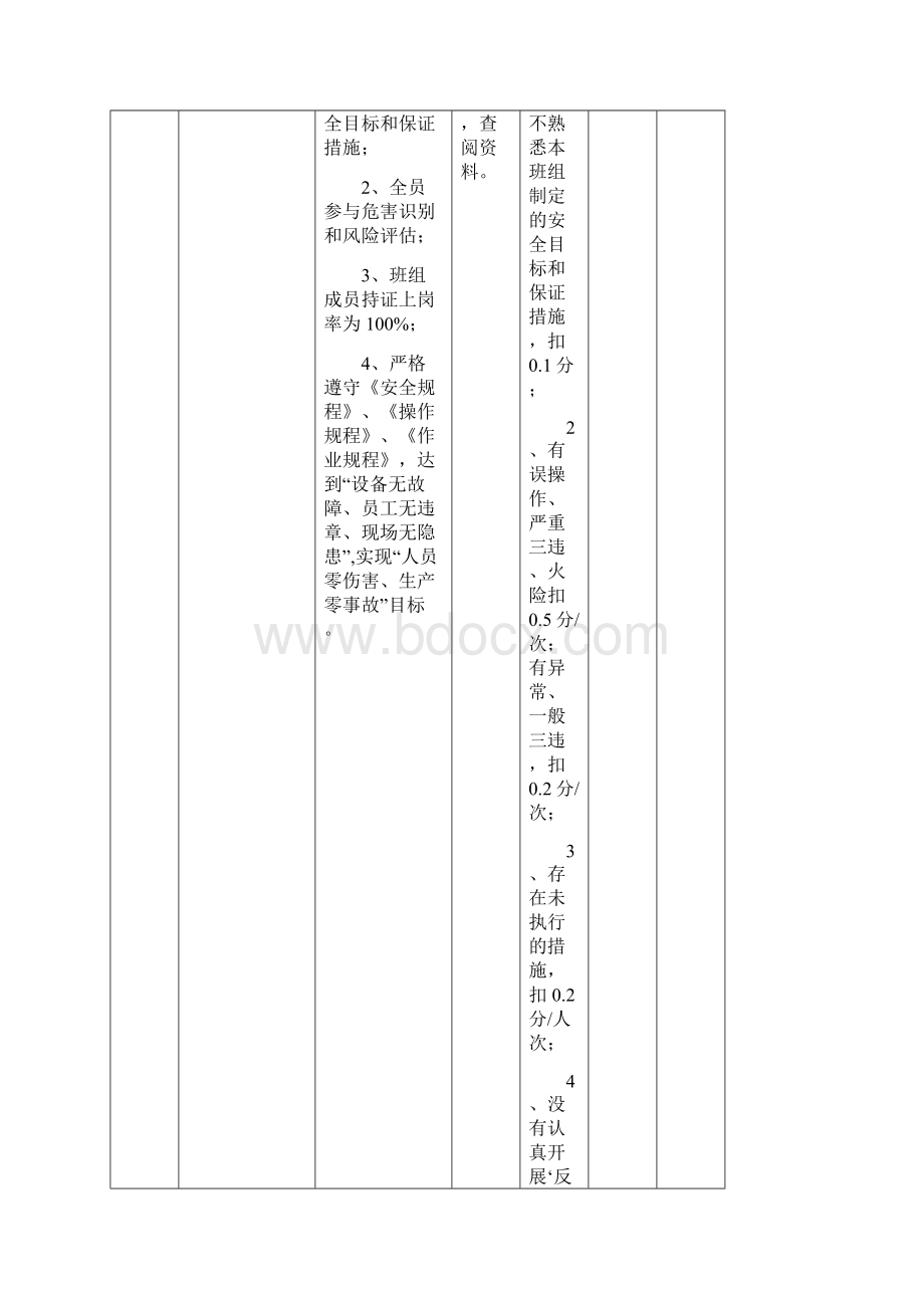 班组劳动竞赛评分标准.docx_第2页