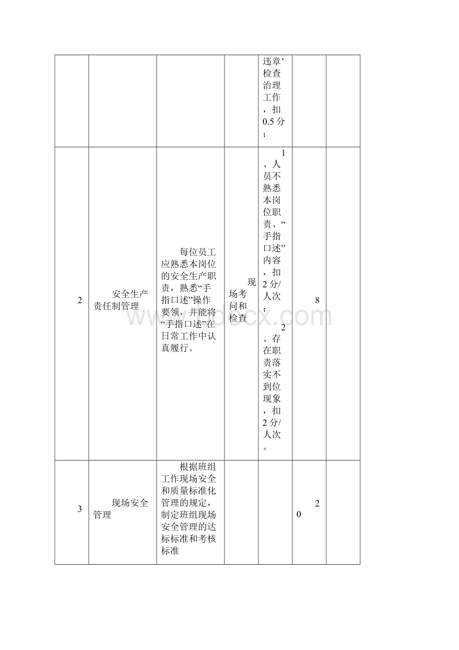 班组劳动竞赛评分标准.docx_第3页