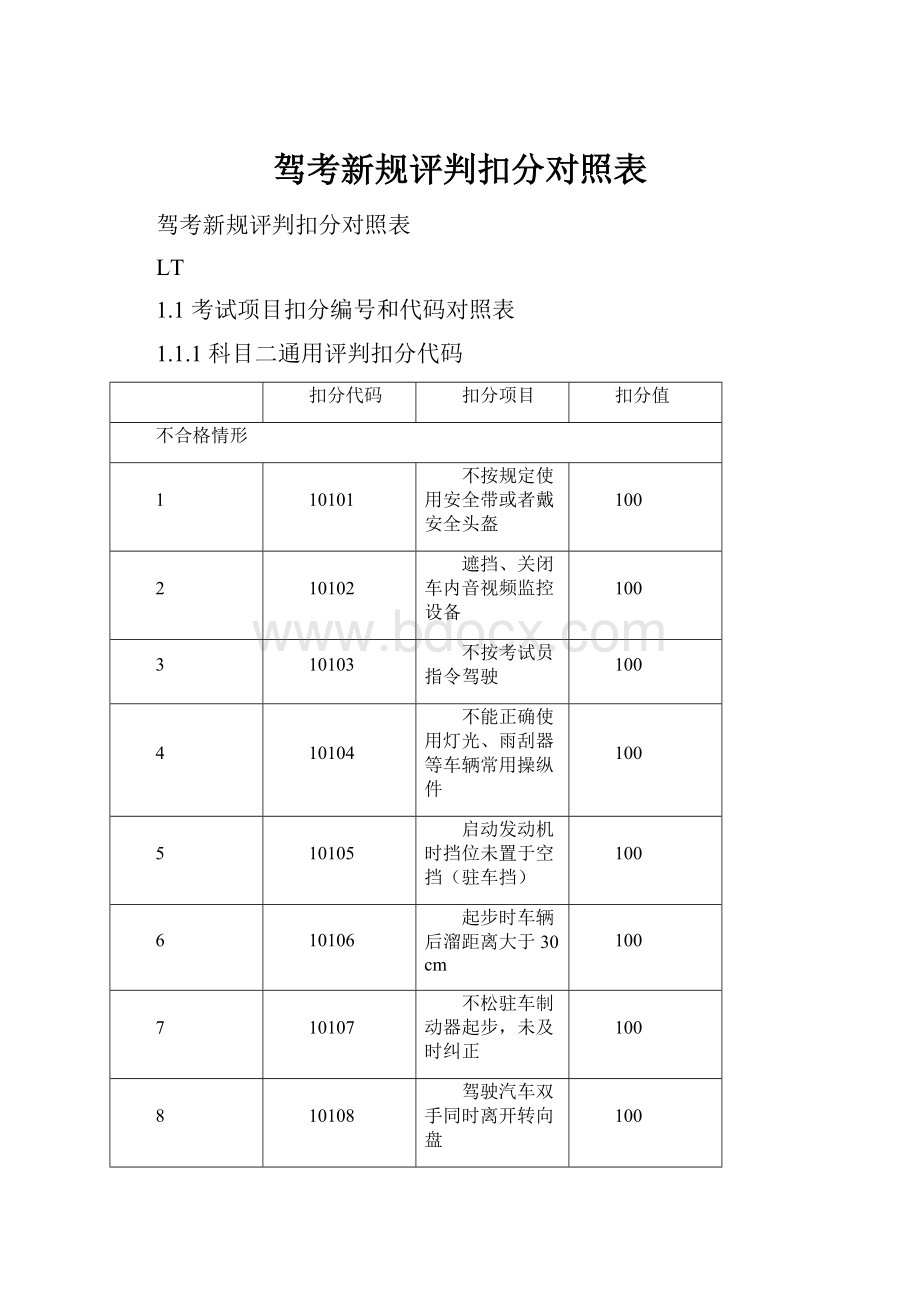 驾考新规评判扣分对照表.docx