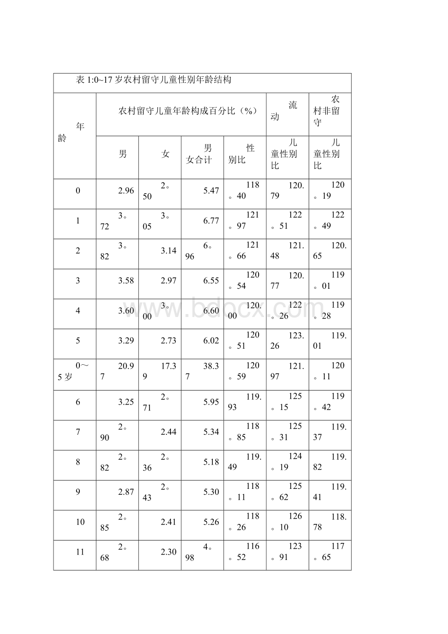 全国妇联发布《我国农村留守儿童城乡流动儿童状况研究报告》.docx_第3页