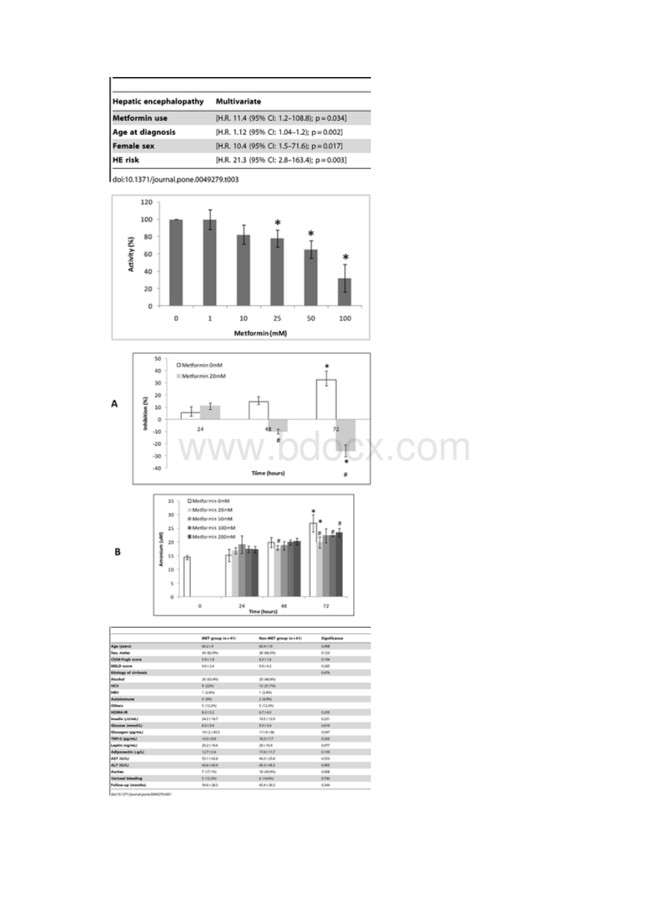 against Hepatic Encephalopathy.docx_第3页