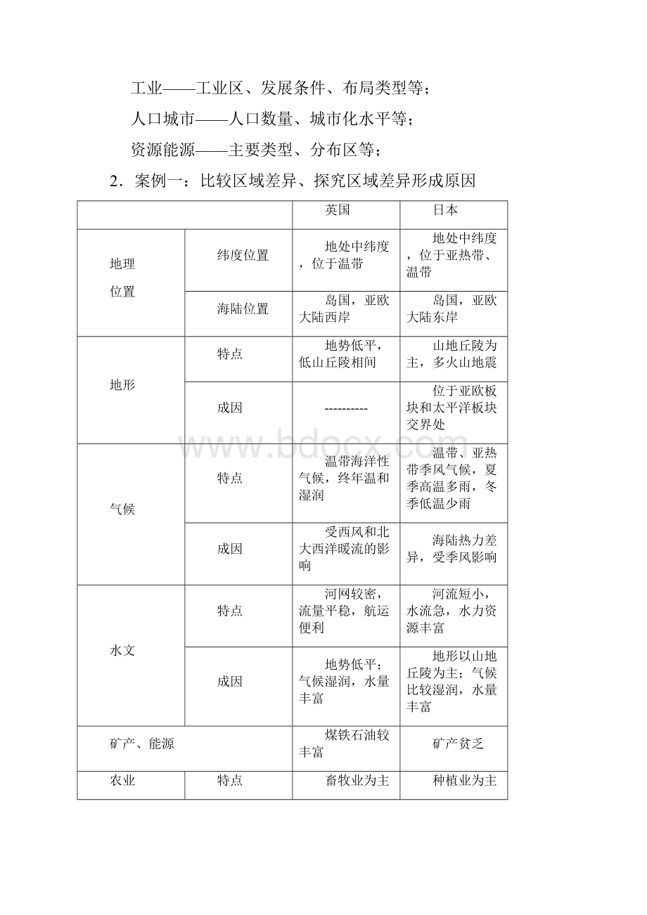 地理必修三知识总结.docx_第2页