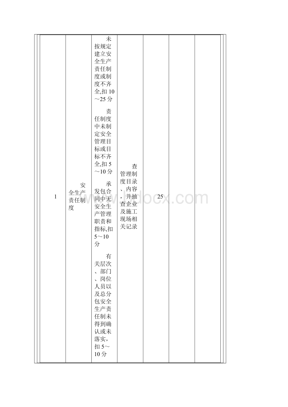 《施工企业安全生产评价标准》实施及评价审核要点.docx_第2页