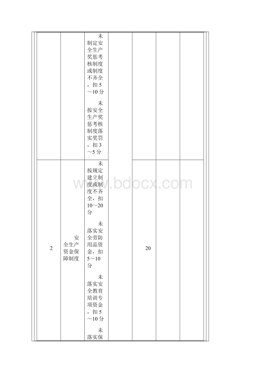 《施工企业安全生产评价标准》实施及评价审核要点.docx_第3页