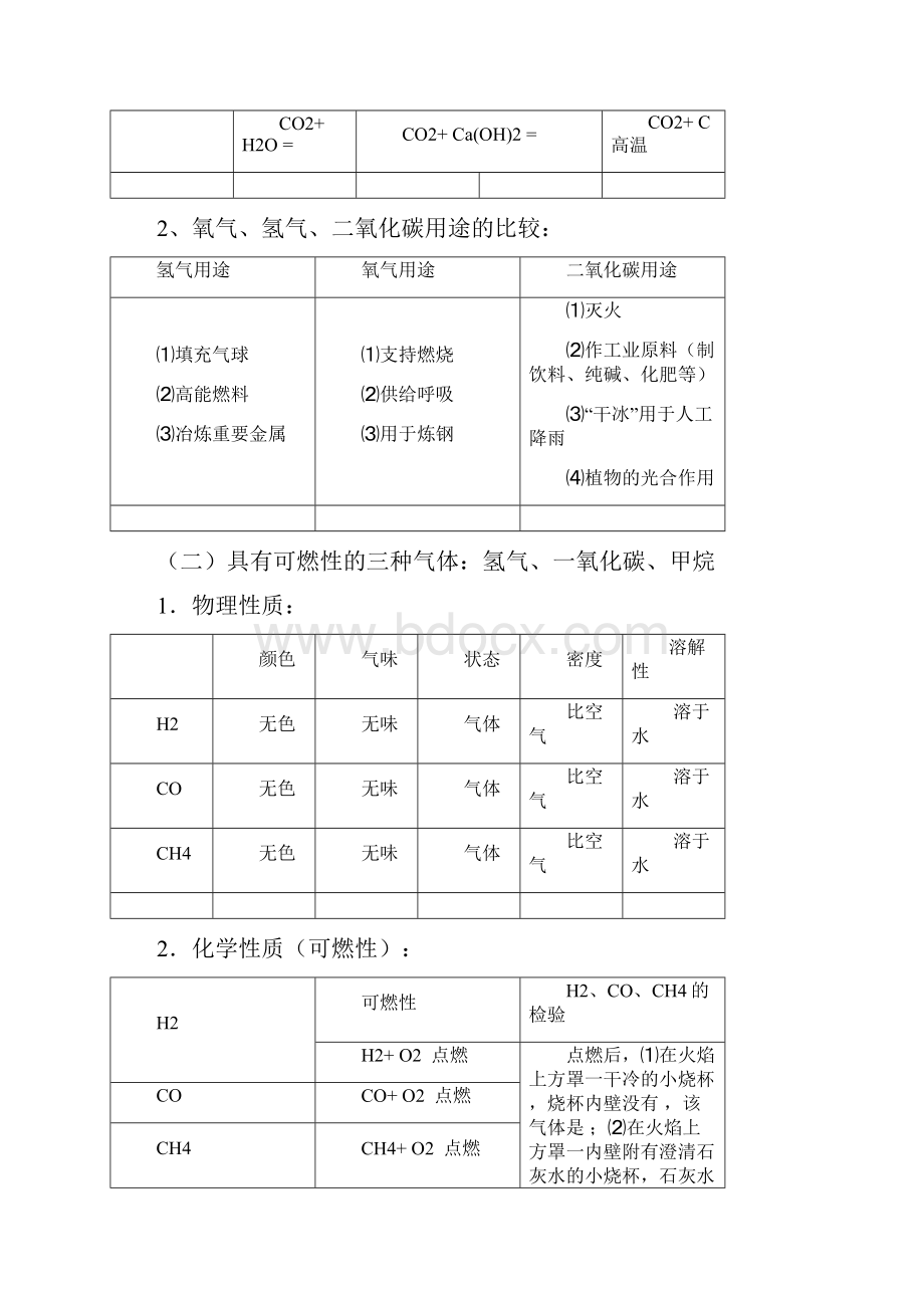 中考备战初中化学第一轮复习必备资料.docx_第2页