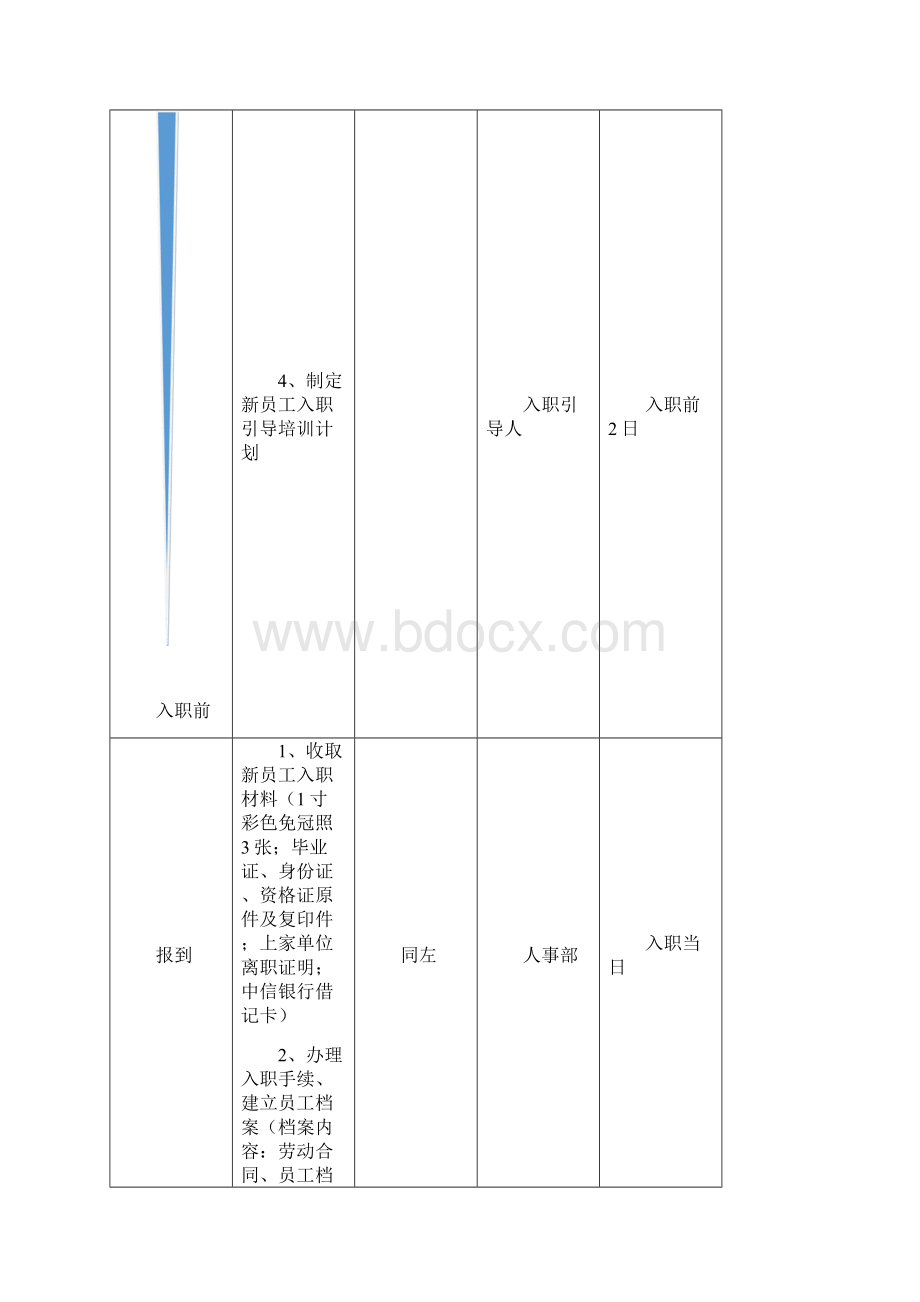 新员工入职引导及传帮带流程.docx_第3页