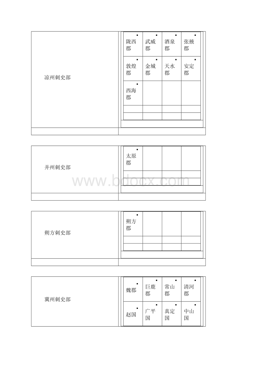 西汉行政.docx_第3页