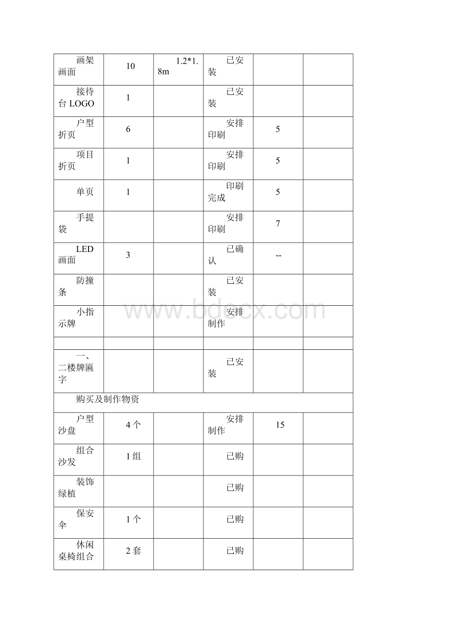 房地产售楼处开放活动方案.docx_第2页