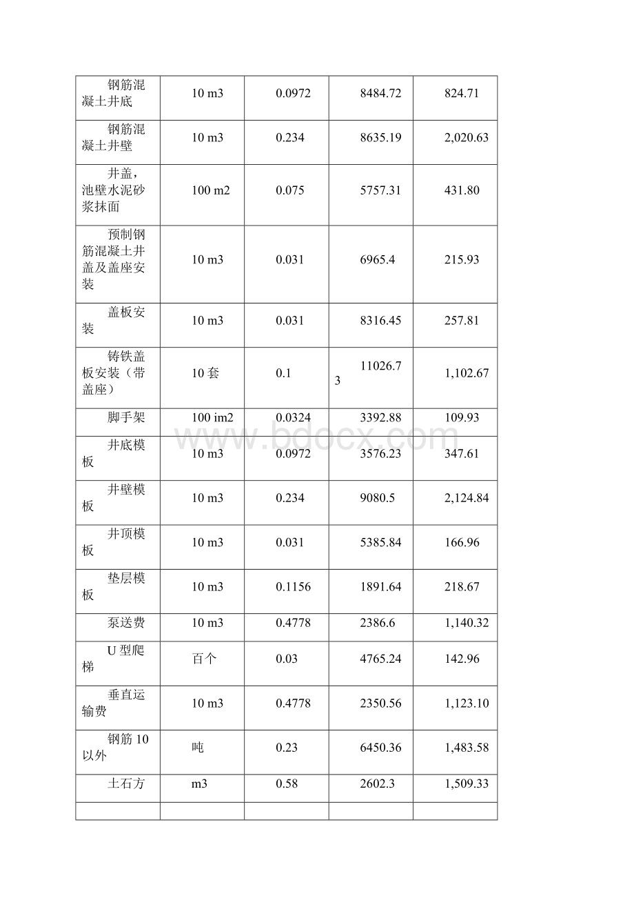 排水管线施工方案.docx_第3页