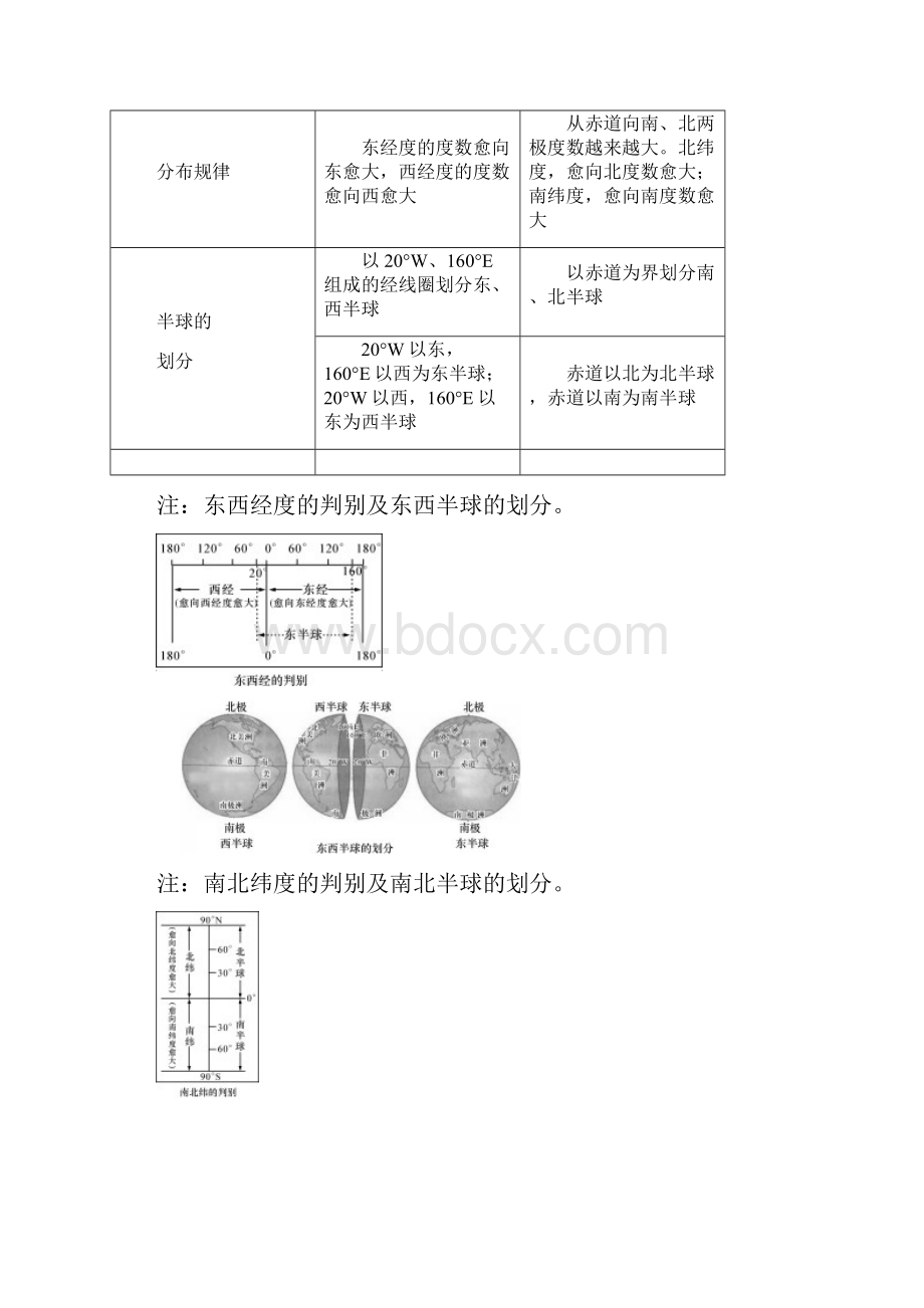 秋人教版七年级历史和社会上册同步练习综合探究二从地球仪上看世界.docx_第3页