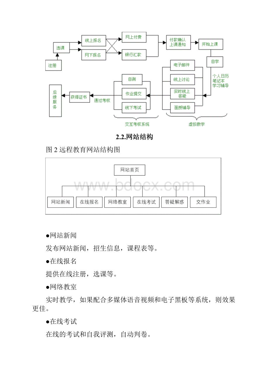 远程教育系统方案20页.docx_第3页