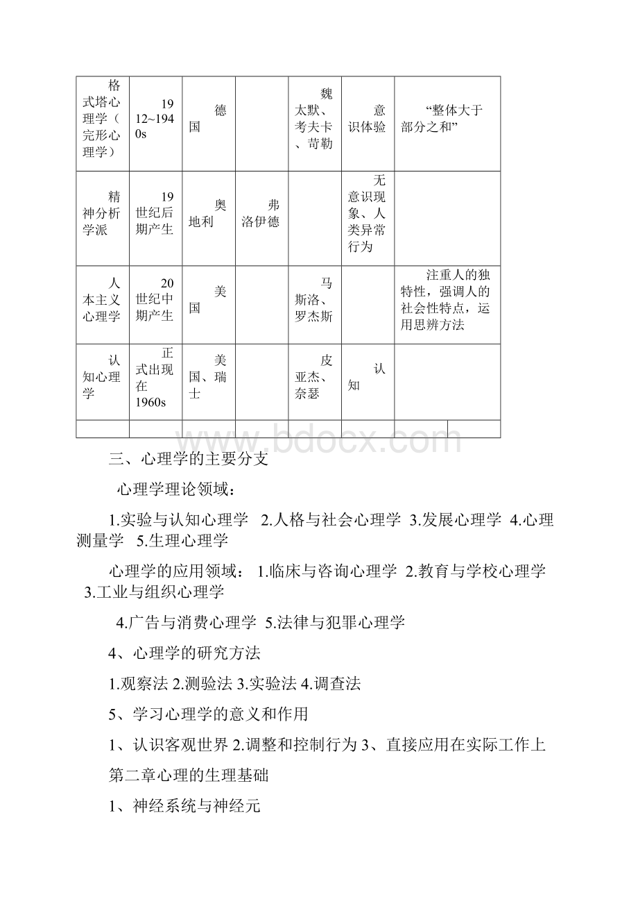 00031心理学复习资料16.docx_第2页