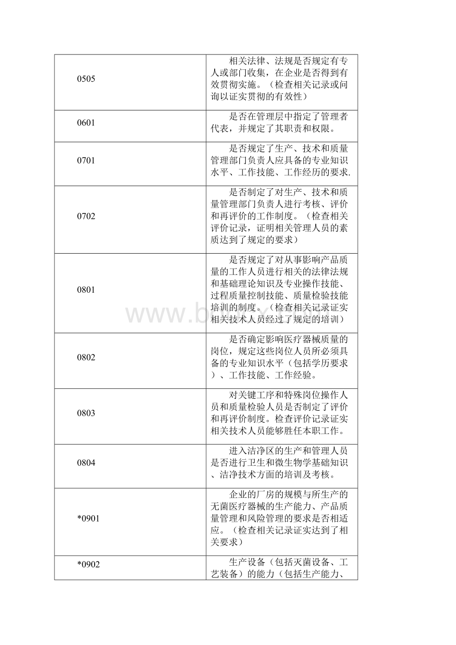 医疗器械生产质量管理规范无菌医疗器械检查评定标准.docx_第3页