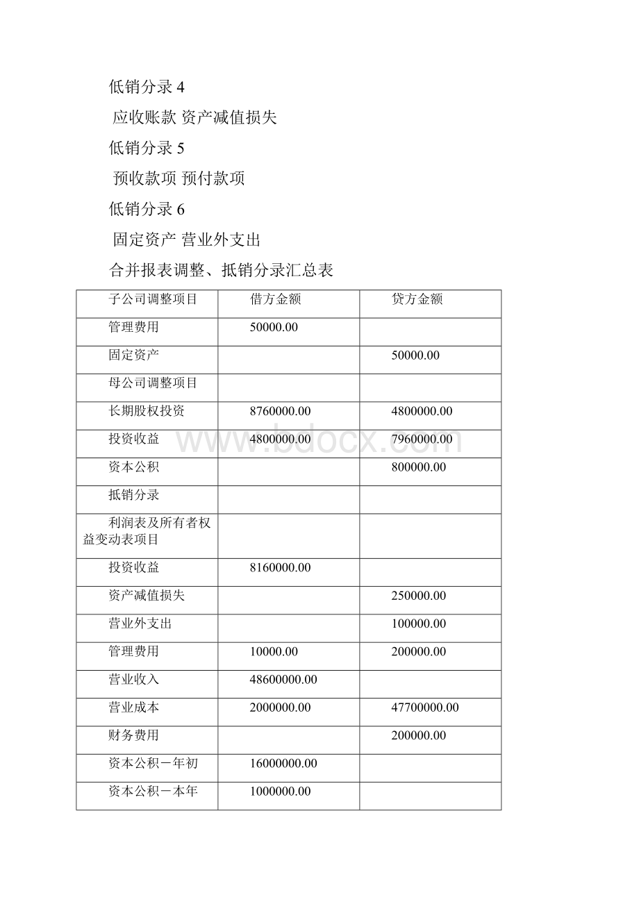 电大本科机考《会计管理模拟实验》全部答案之欧阳学创编.docx_第2页