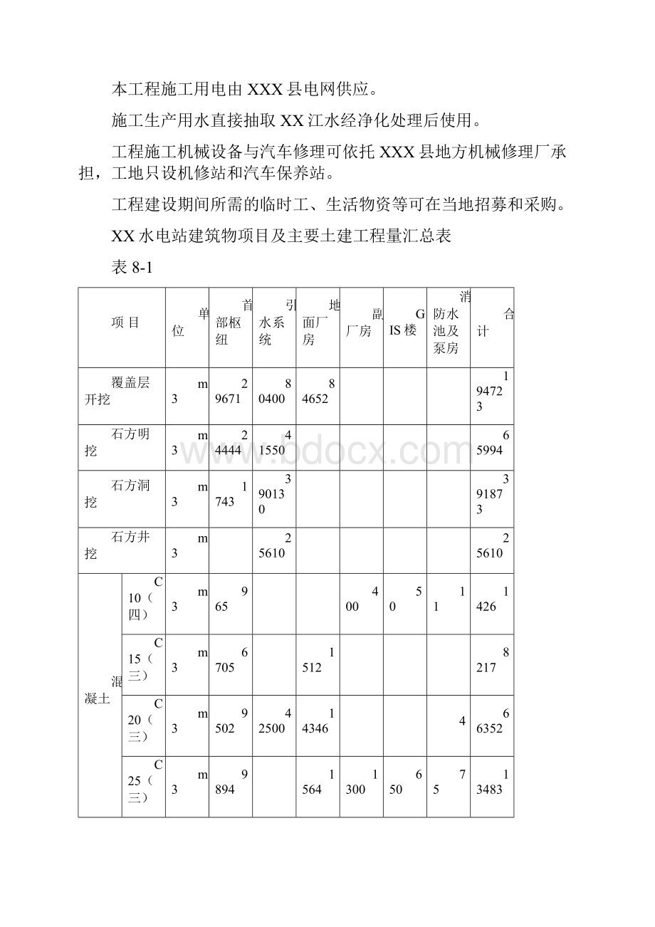 施工初设报告.docx_第3页