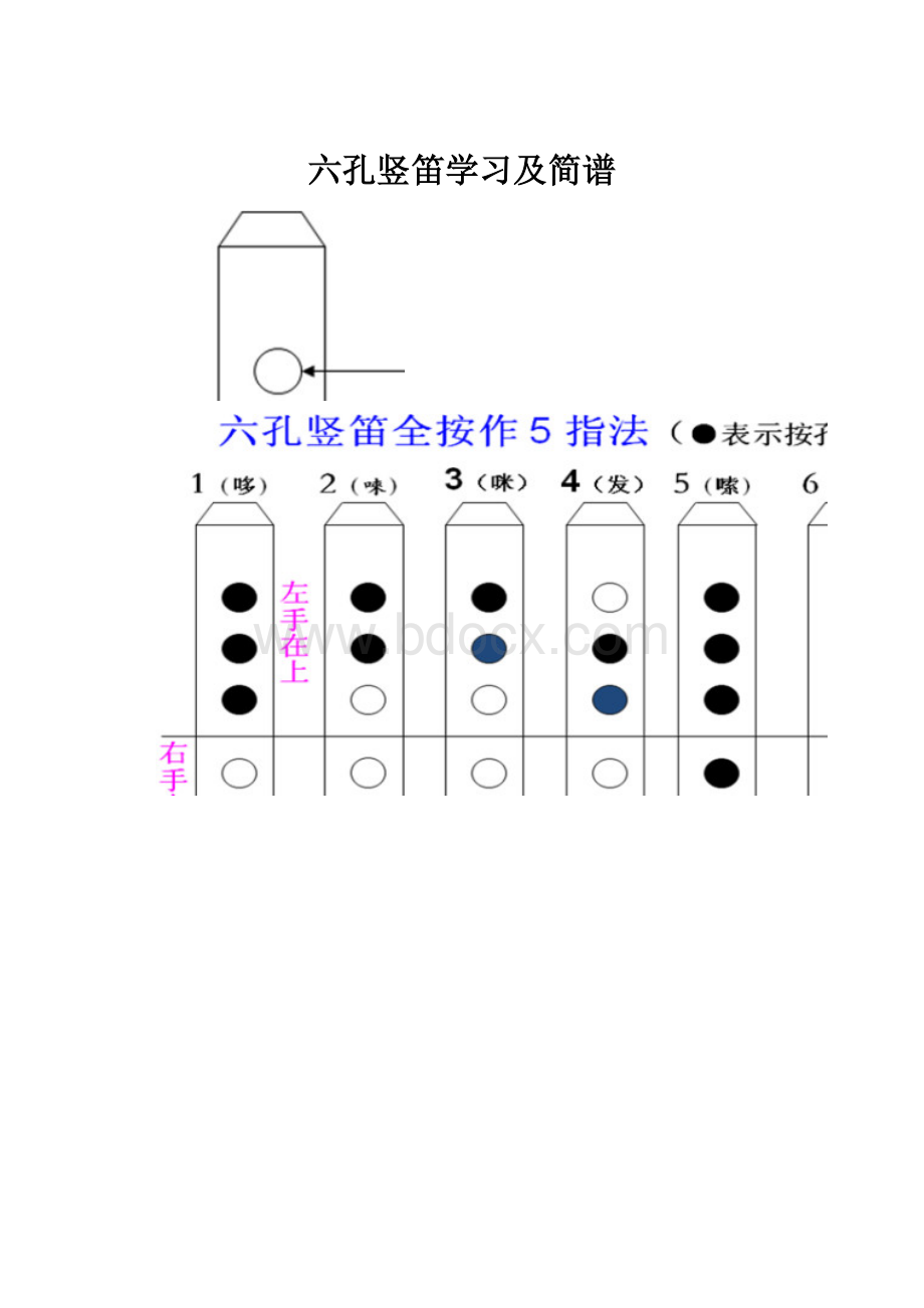 六孔竖笛学习及简谱.docx