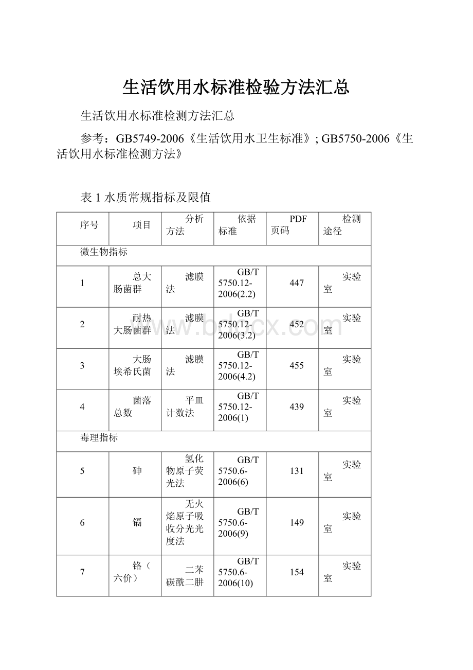 生活饮用水标准检验方法汇总.docx