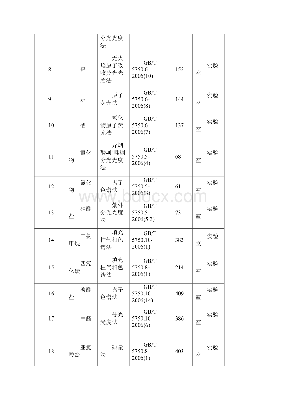 生活饮用水标准检验方法汇总.docx_第2页