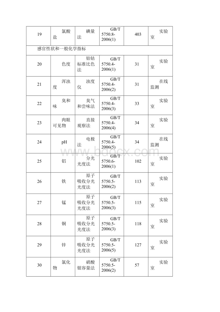 生活饮用水标准检验方法汇总.docx_第3页