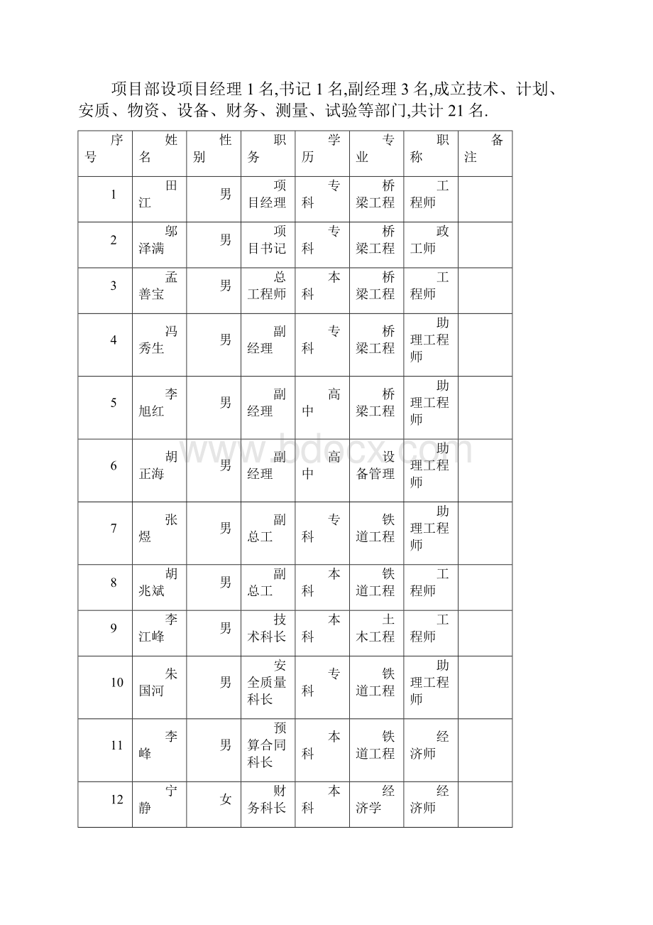 乌鲁木齐高架桥工程施工方案.docx_第2页