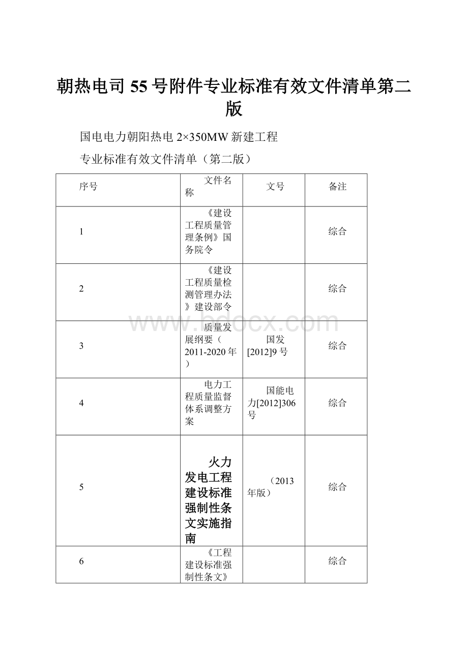 朝热电司55号附件专业标准有效文件清单第二版.docx_第1页