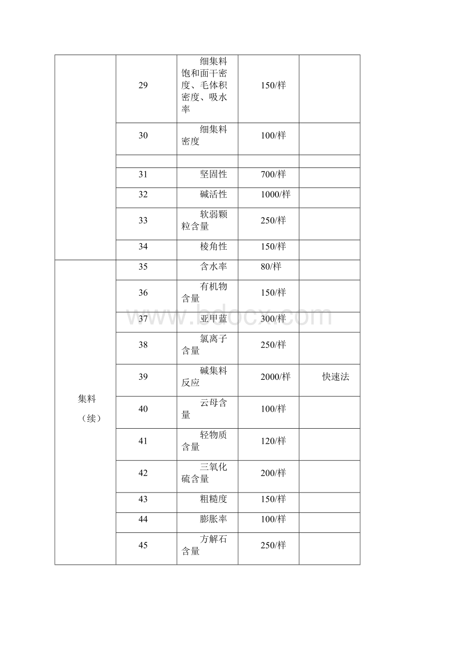 浙江省检测收费标准详.docx_第3页