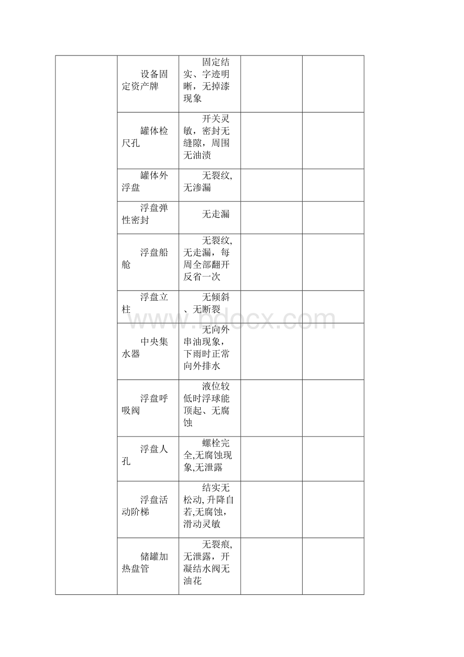 罐设备检查表.docx_第2页