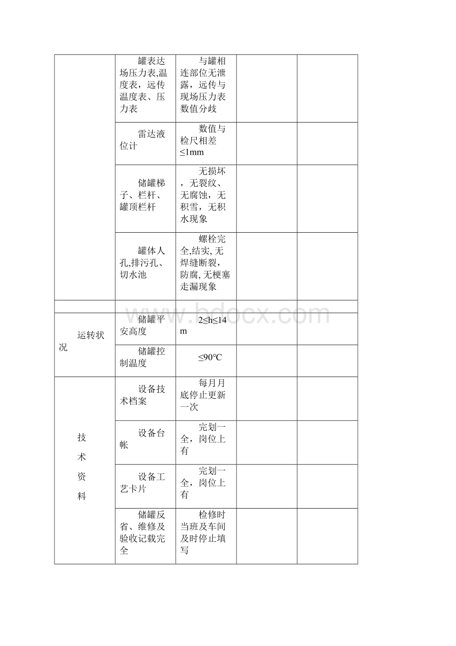 罐设备检查表.docx_第3页