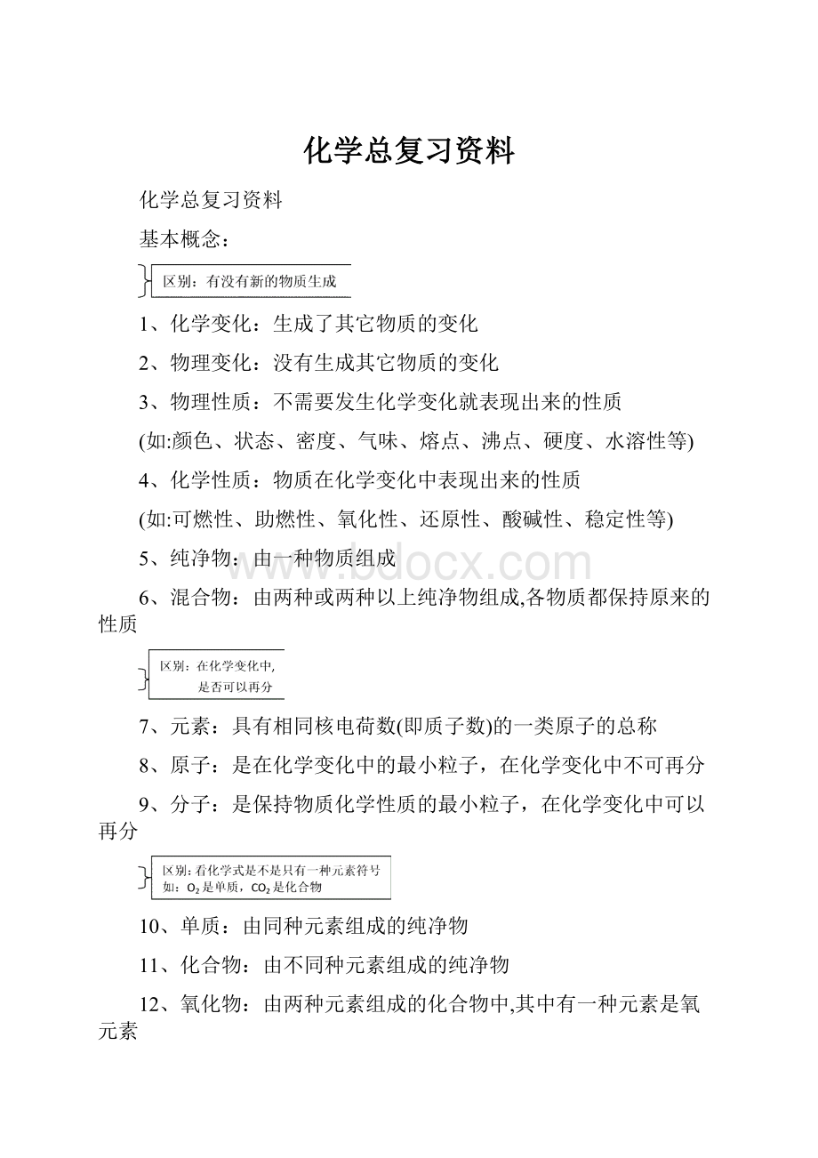 化学总复习资料.docx