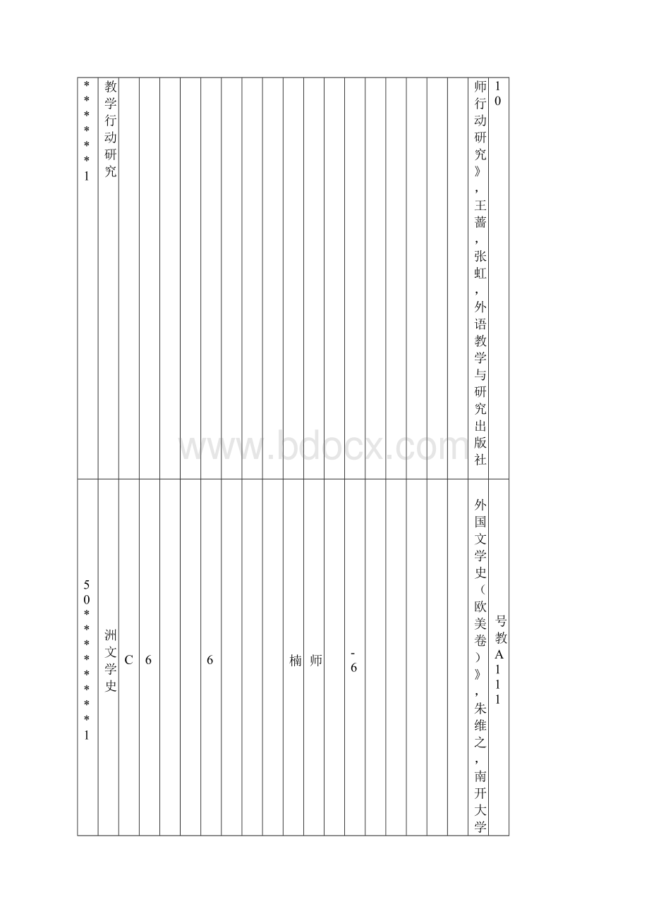 外国语学院开课计划与上课时间表学年度第一学期831改.docx_第2页