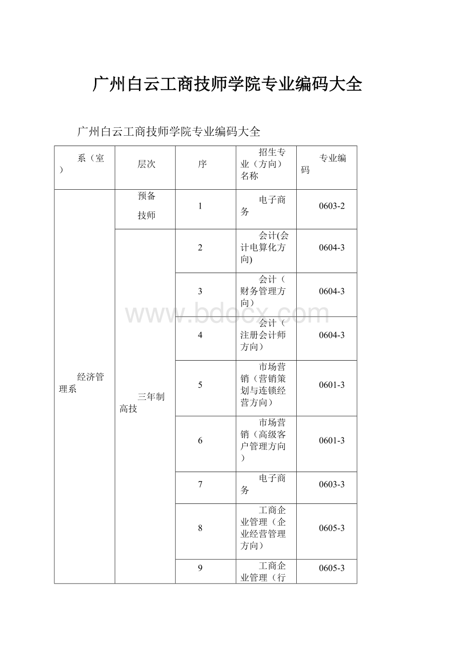 广州白云工商技师学院专业编码大全.docx_第1页