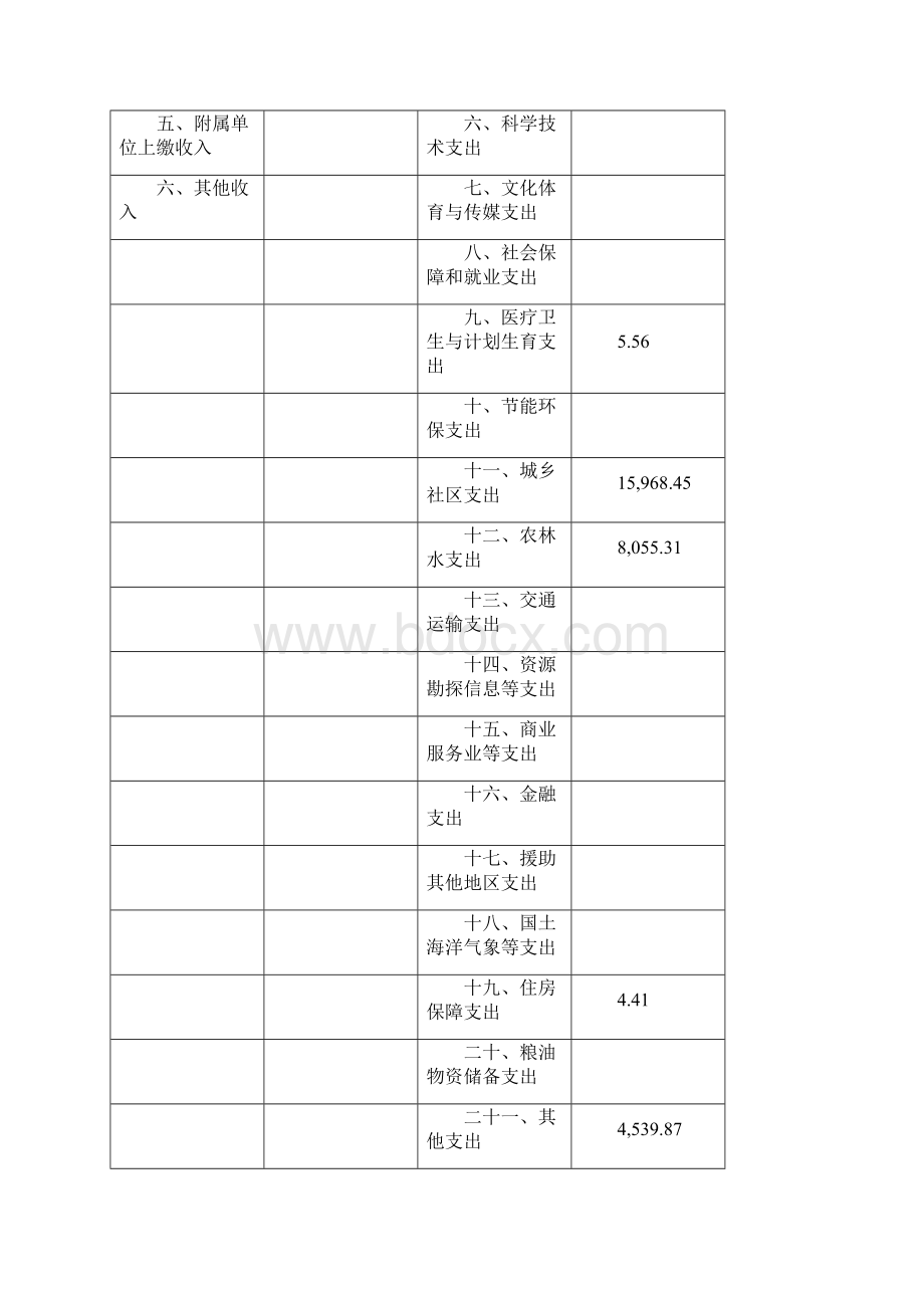 浦东新区金桥镇财政所单位决算.docx_第2页