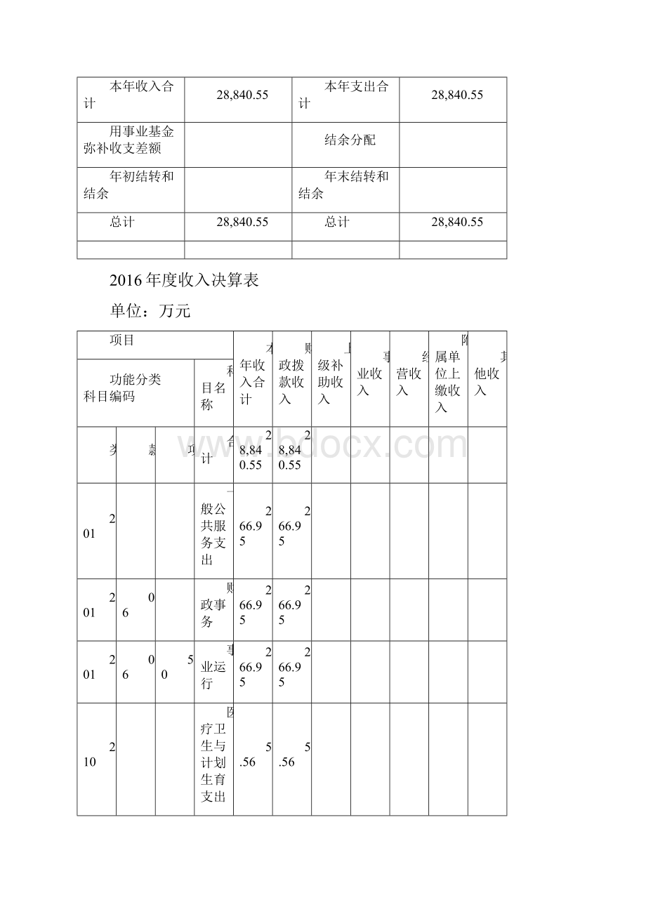 浦东新区金桥镇财政所单位决算.docx_第3页